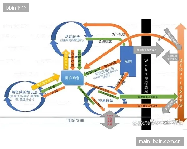 下一代场馆将接入Web3.0架构，运动员生物力学数据的产生与确权将实现去中心化同步